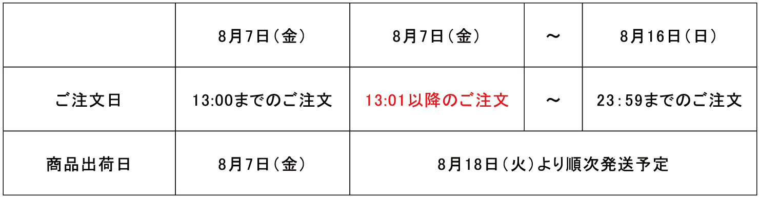 【重要】配送に関するお知らせ